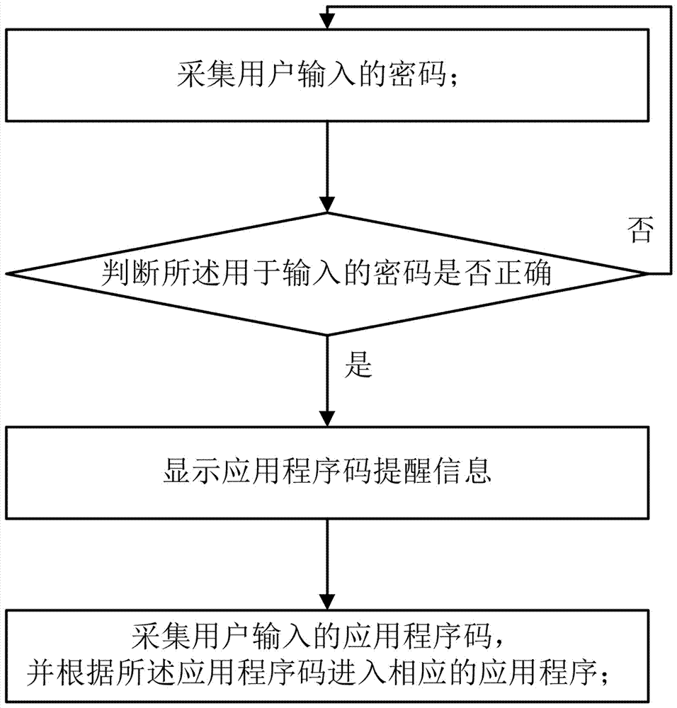 Method for performing quick unlocking to enter application, and terminal