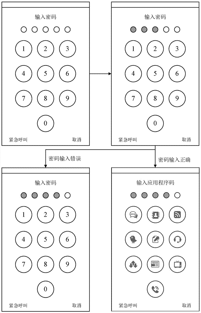 Method for performing quick unlocking to enter application, and terminal