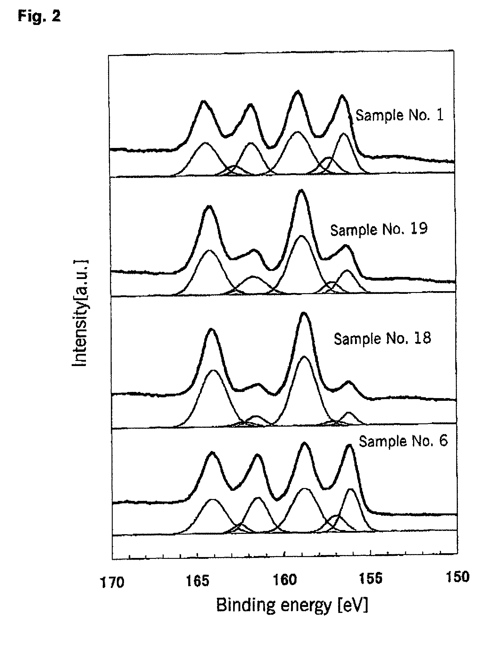 Titanium oxide photocatalyst, method for producing same and use thereof