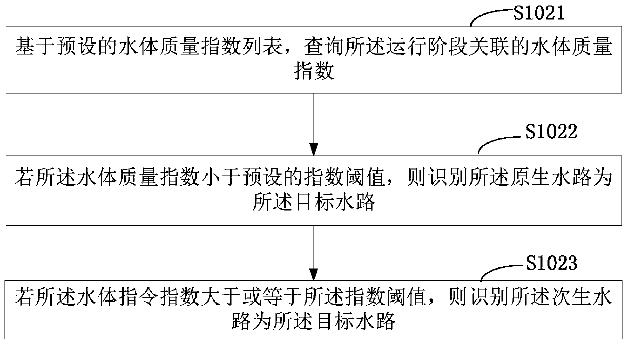 Water inlet control method and dish washing machine