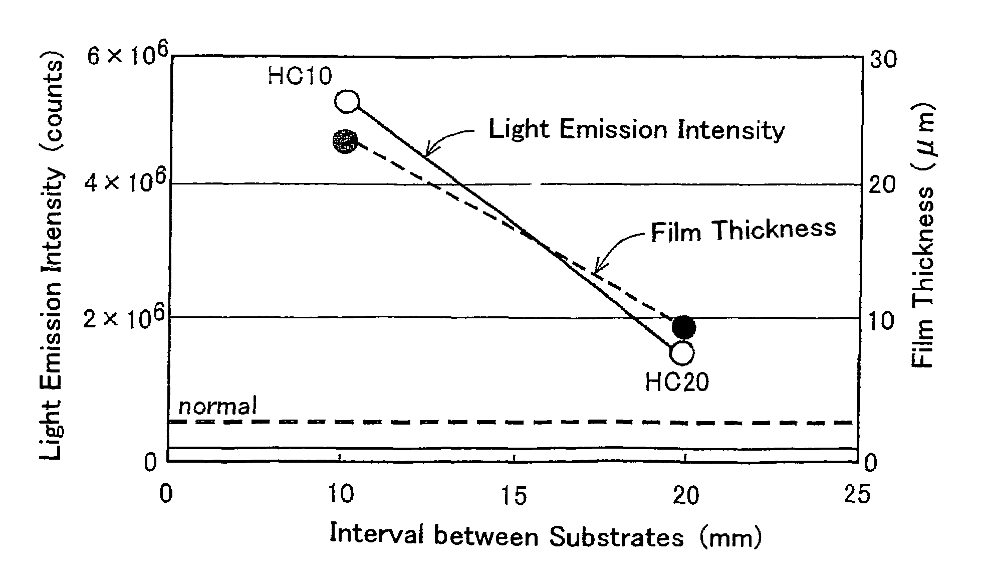 Amorphous carbon, amorphous-carbon coated member, and process for forming amorphous carbon film