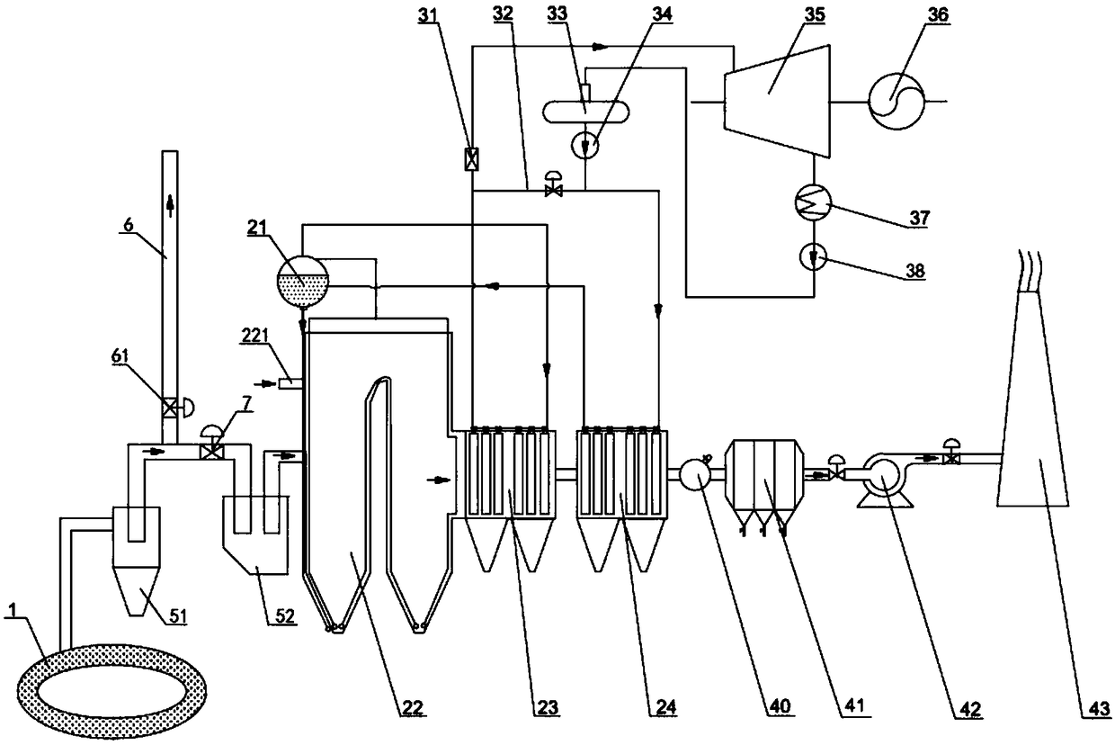 Waste heat boiler system, rotary hearth furnace high temperature dusty flue gas treatment system and method