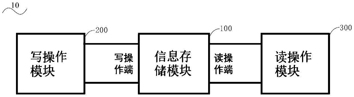 A memory based on hysteretic characteristic device