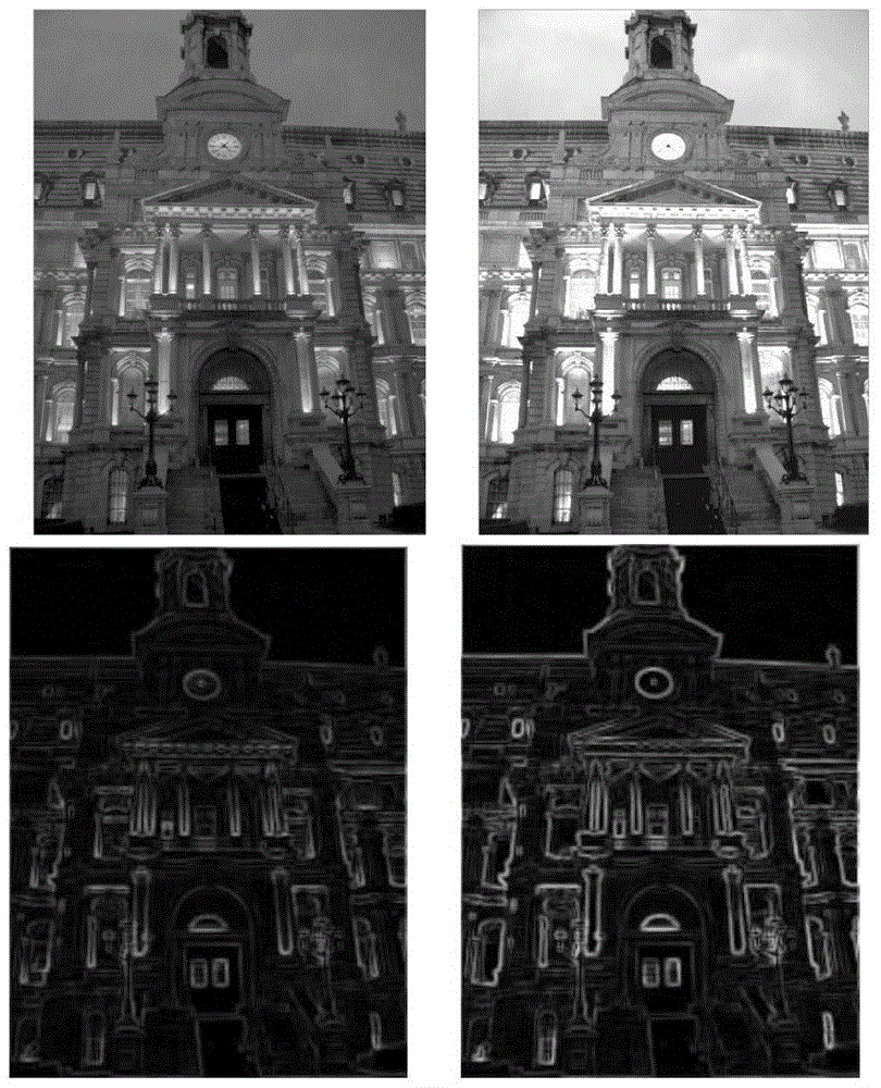 Tone mapping image quality evaluation method based on gradient magnitude similarity