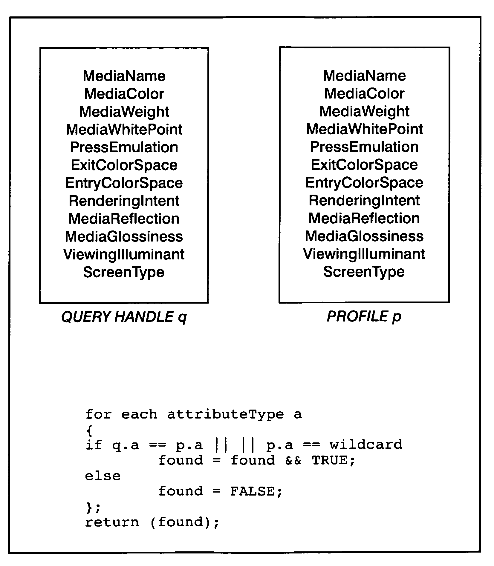 Simple mechanism for profile selection