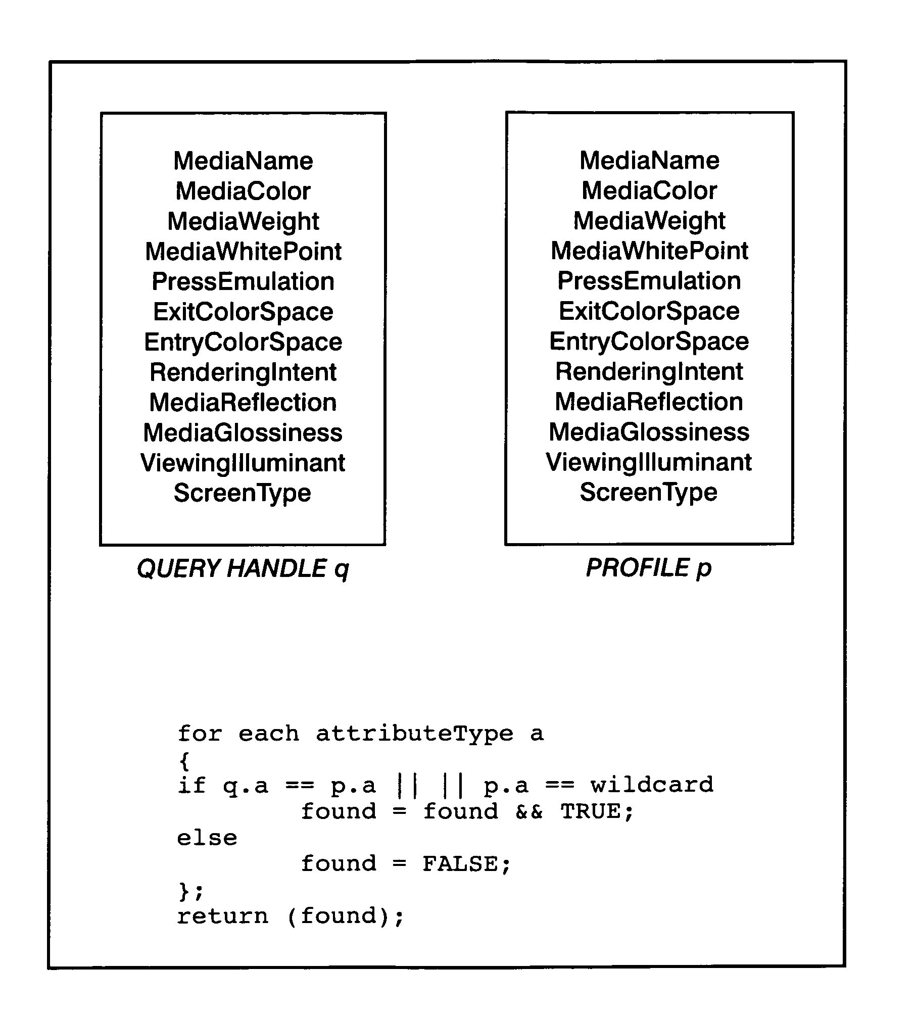 Simple mechanism for profile selection