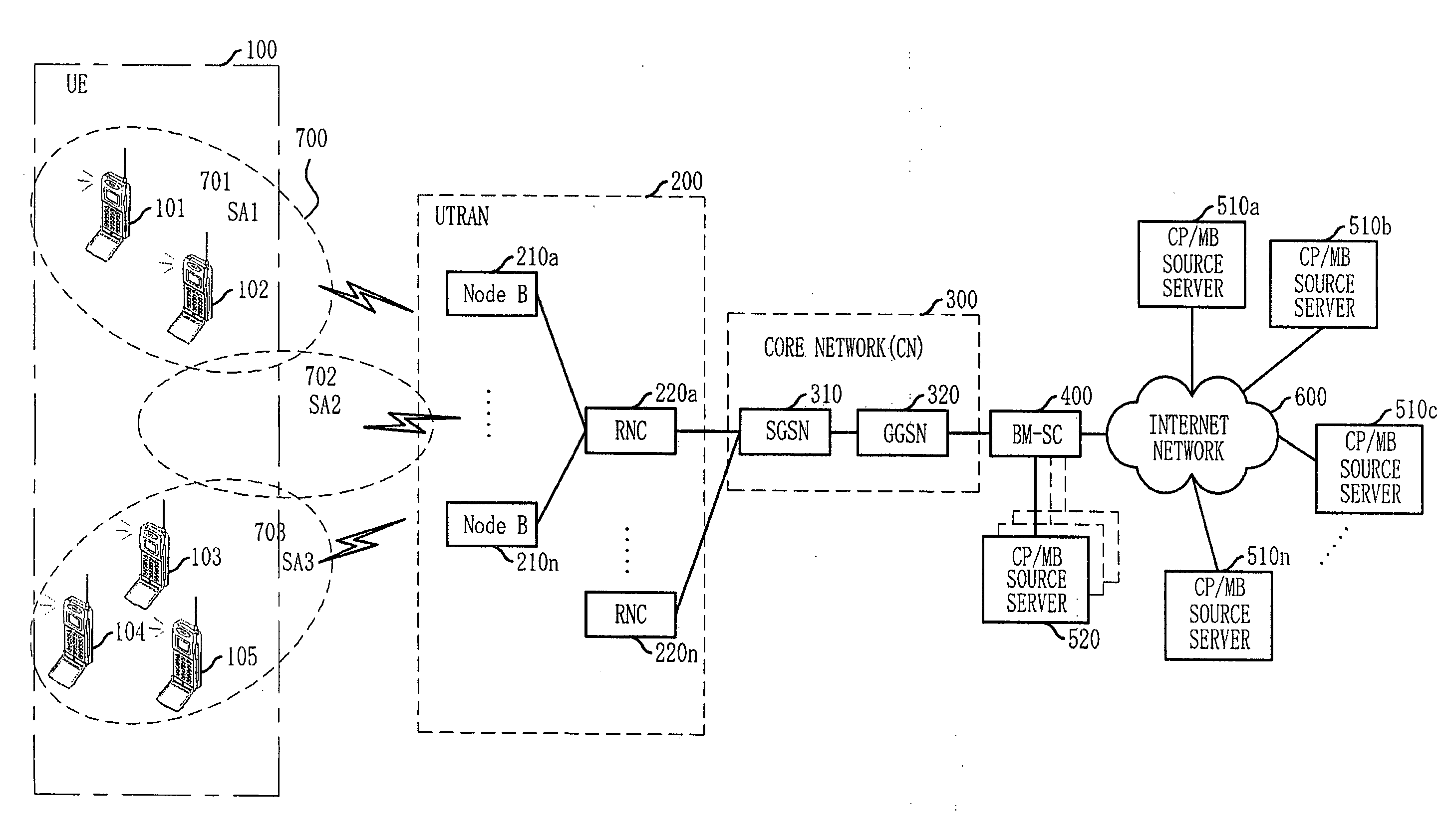 Method and system for service announcement using MBMS multicast bearer