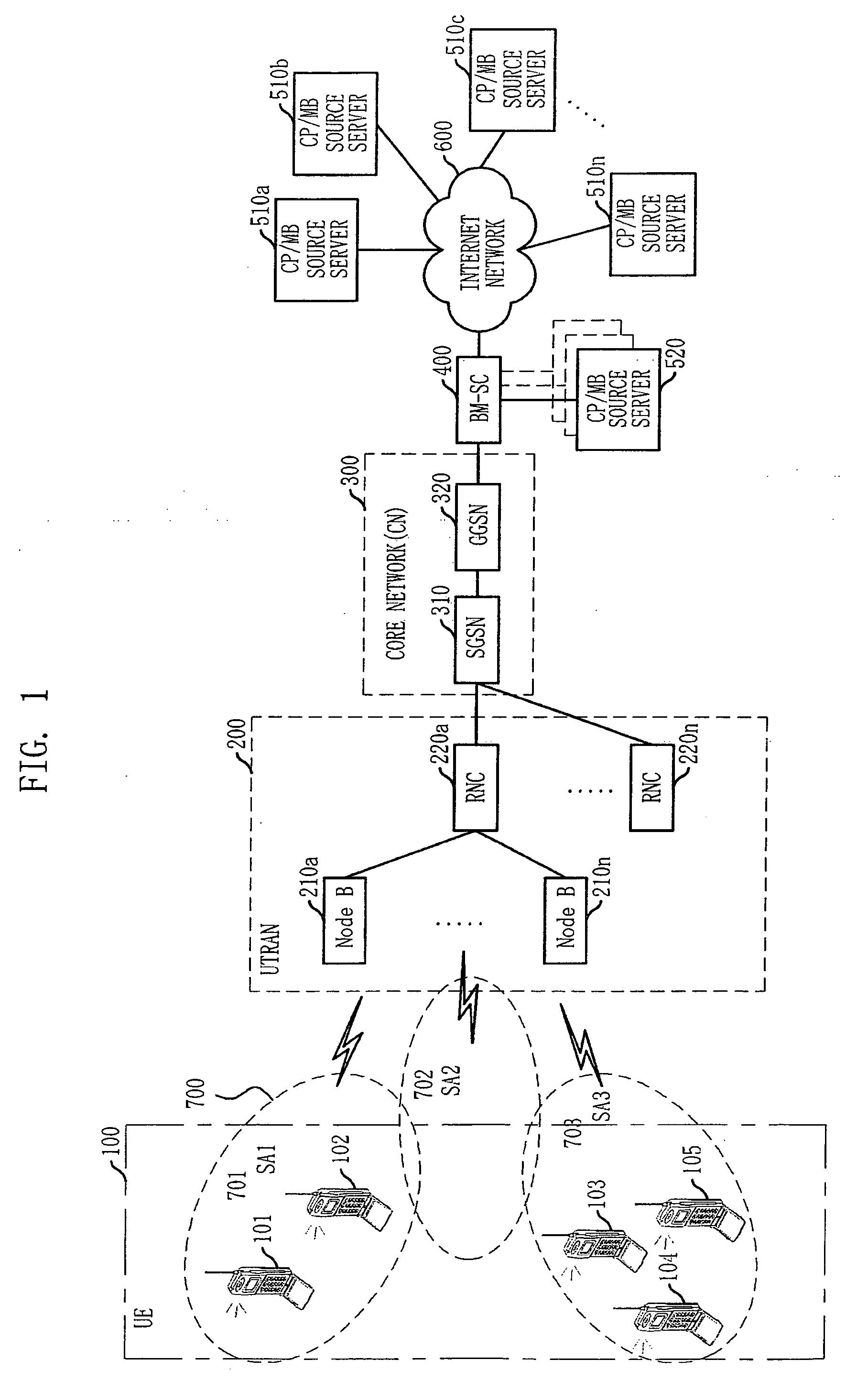 Method and system for service announcement using MBMS multicast bearer