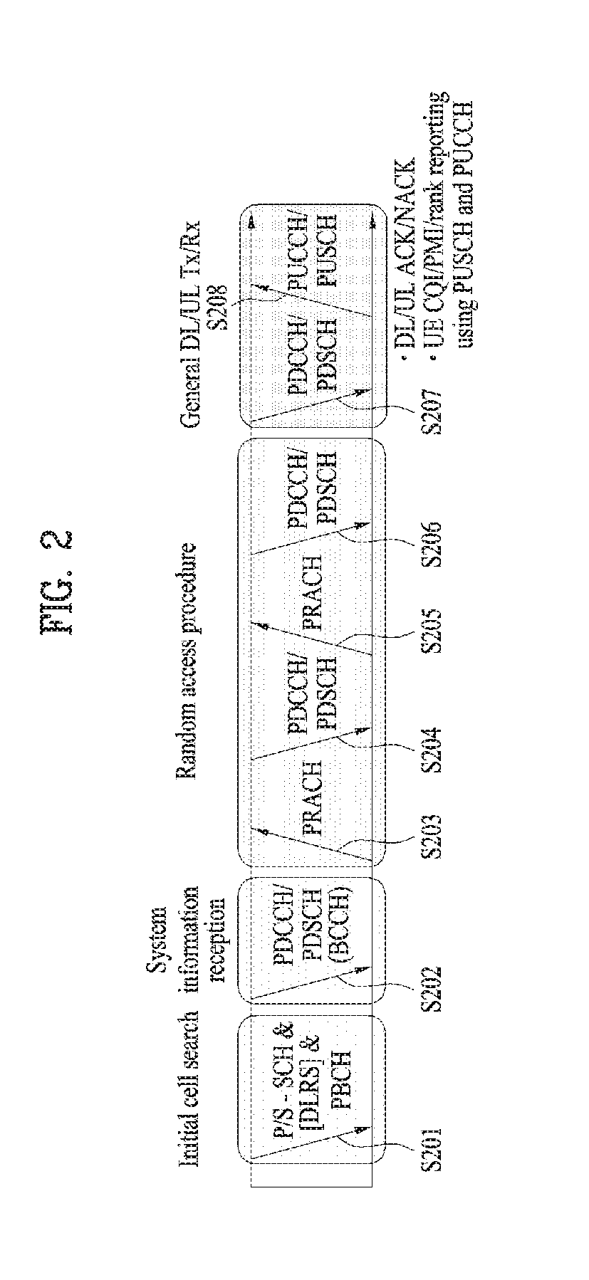 Communication method of in-vehicle communication apparatus in wireless communication system, and apparatus therefor