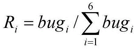 Method and system for evaluating and tracking software quality