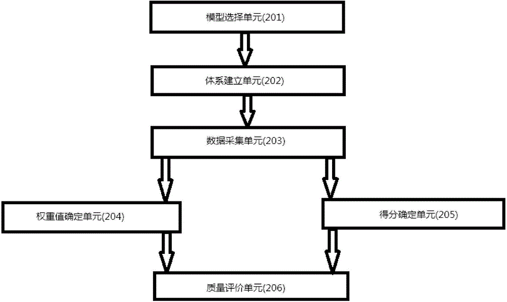 Method and system for evaluating and tracking software quality