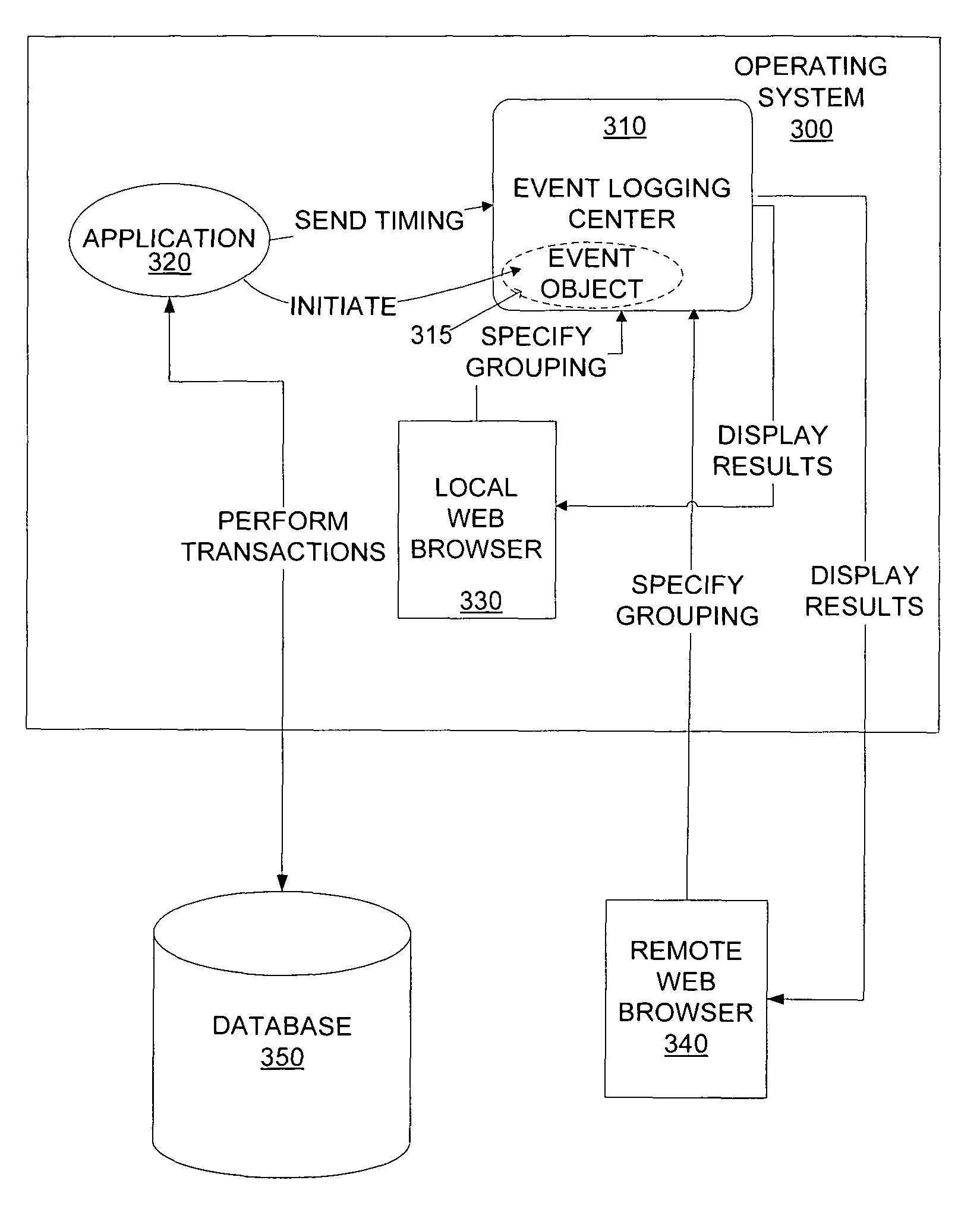 Event logging and performance analysis system for applications