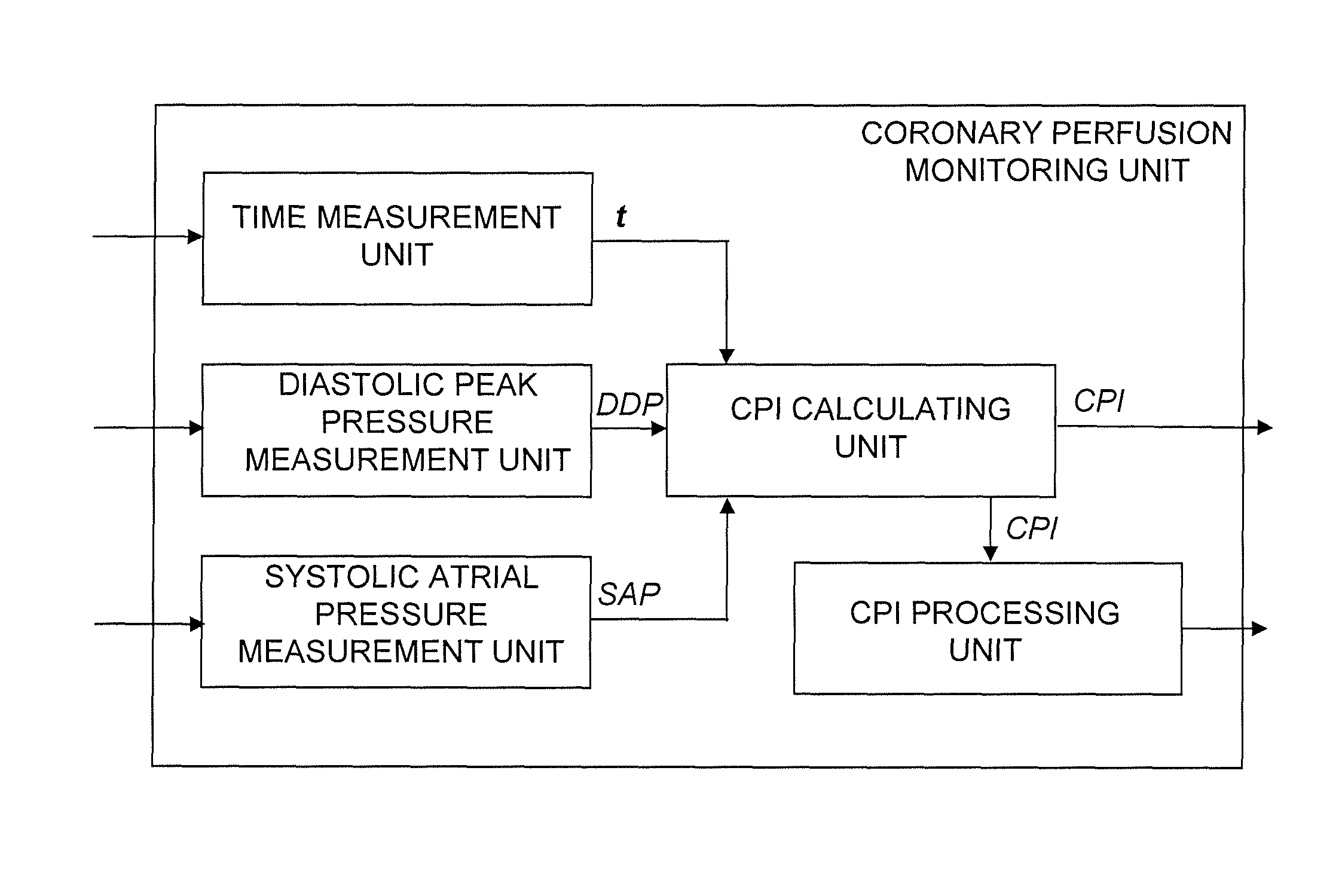 Implantable coronary perfusion monitoring device