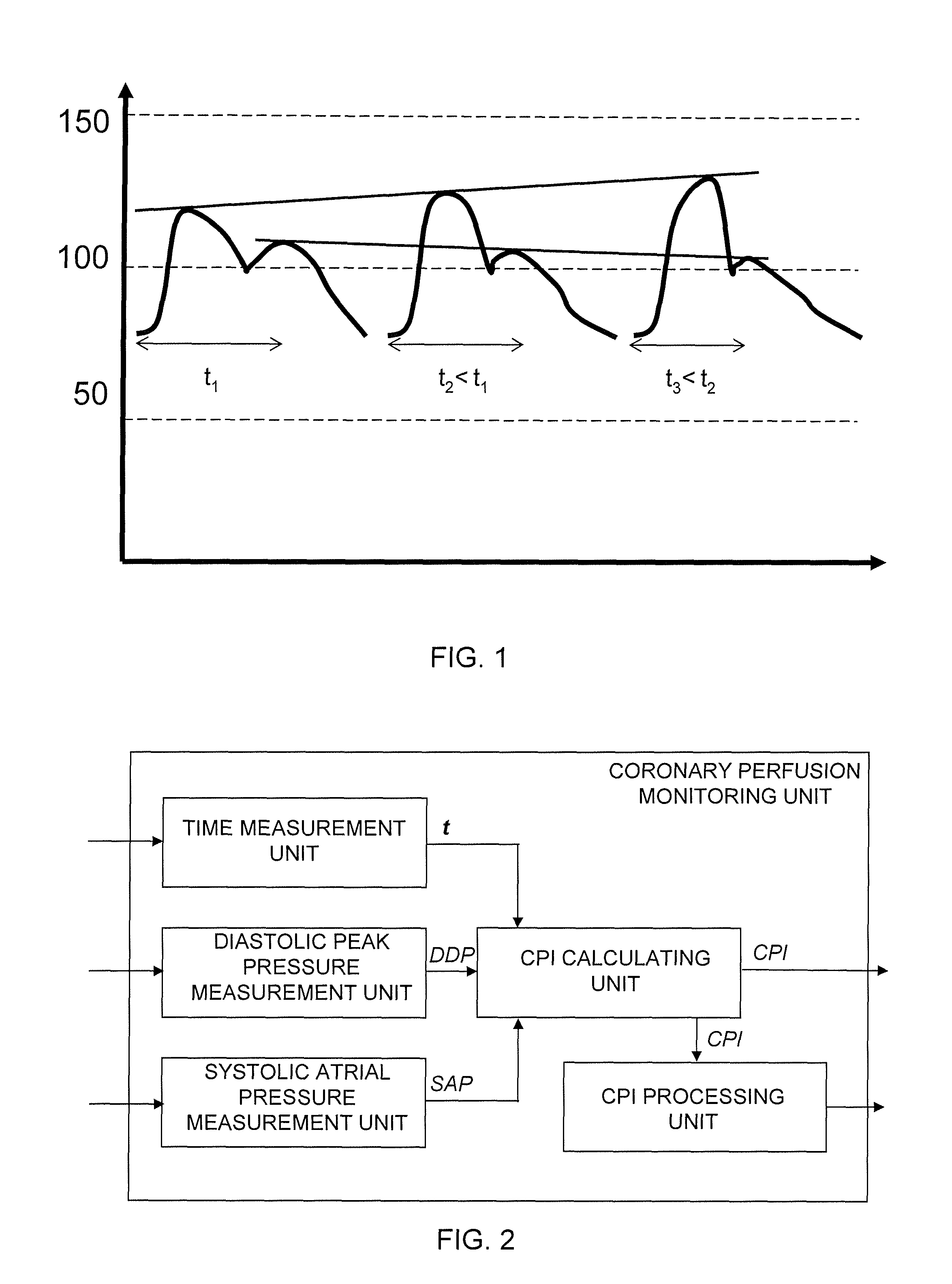 Implantable coronary perfusion monitoring device