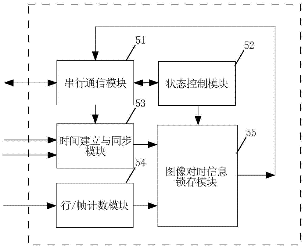 Image time hack information generating system of space camera