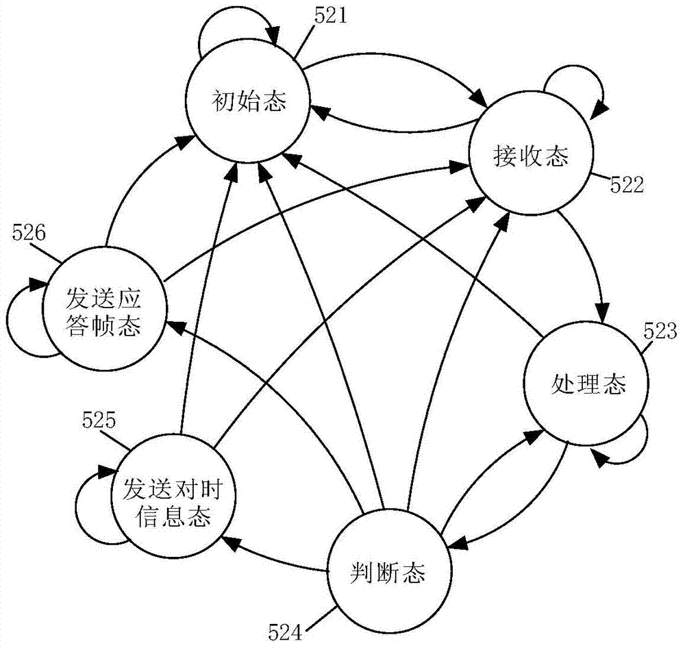 Image time hack information generating system of space camera