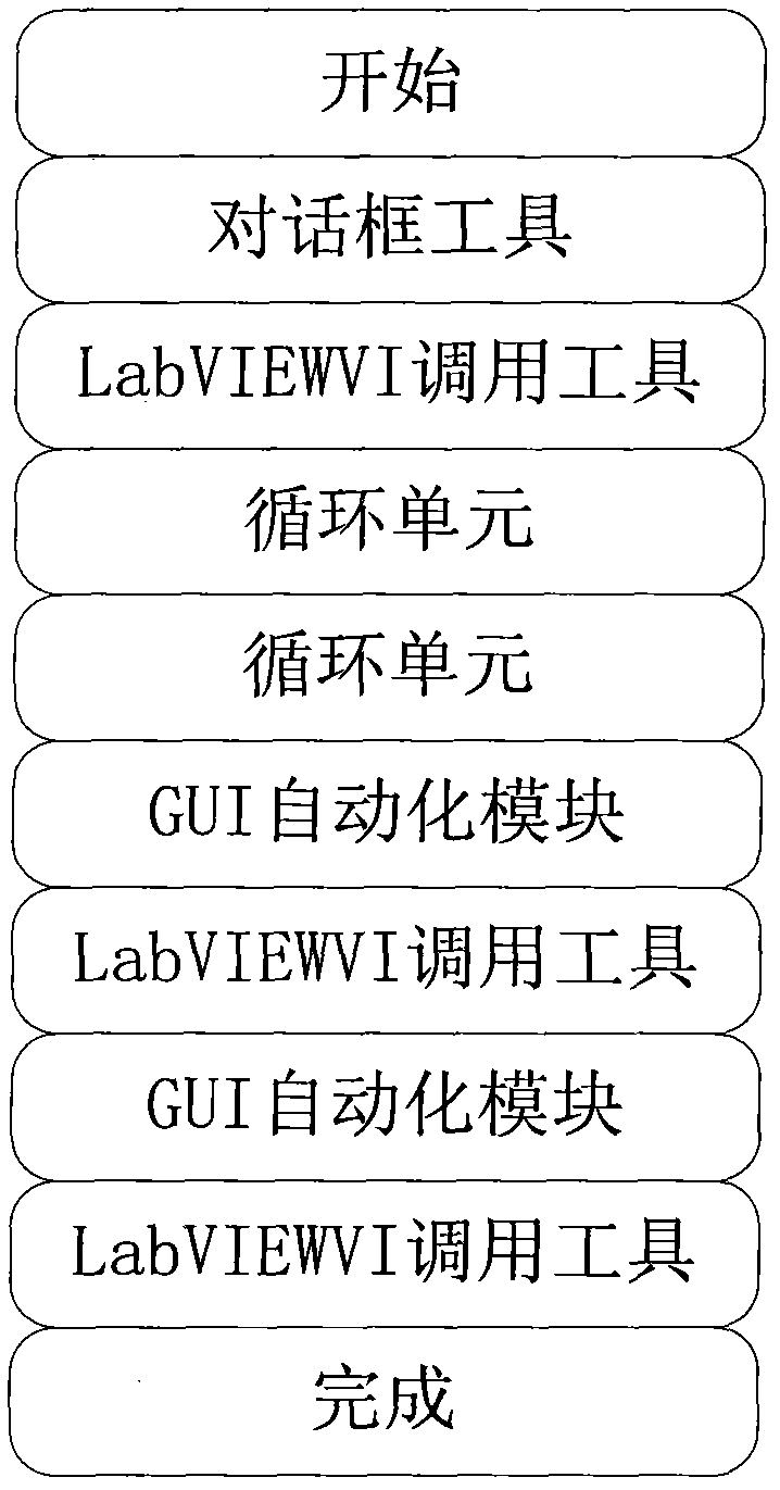 Hardware equipment automation testing system and testing method thereof