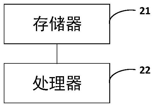 Express automatic signing method based on intelligent visual doorbell and related equipment