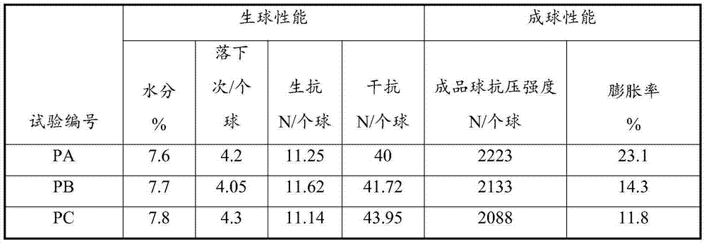 Raw material and method for producing magnesium pellets by using belt type machine