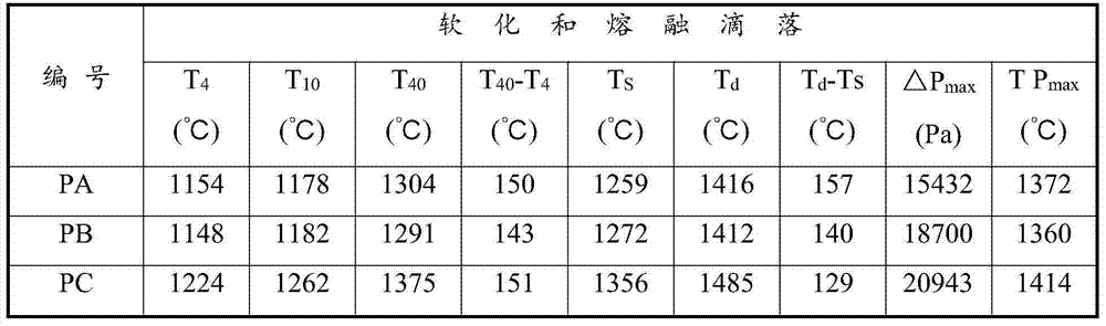 Raw material and method for producing magnesium pellets by using belt type machine