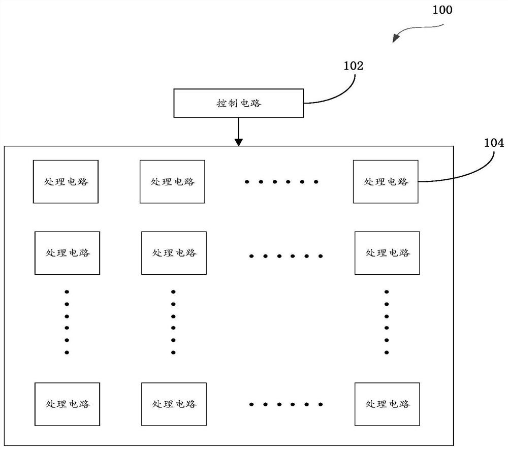 Computing device, chip, board card, electronic equipment and computing method