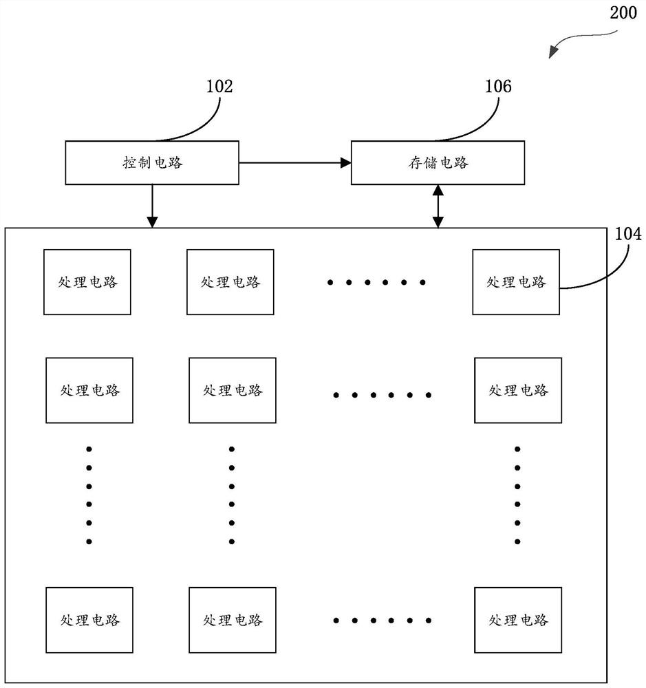 Computing device, chip, board card, electronic equipment and computing method