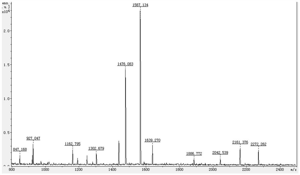 Enzymatic hydrolysis of proteins and glycoproteins