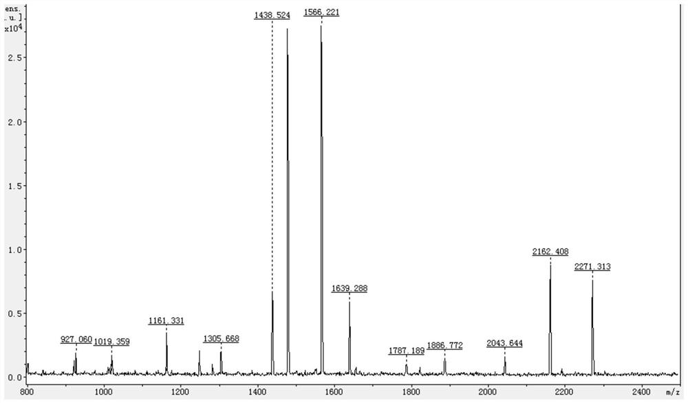 Enzymatic hydrolysis of proteins and glycoproteins