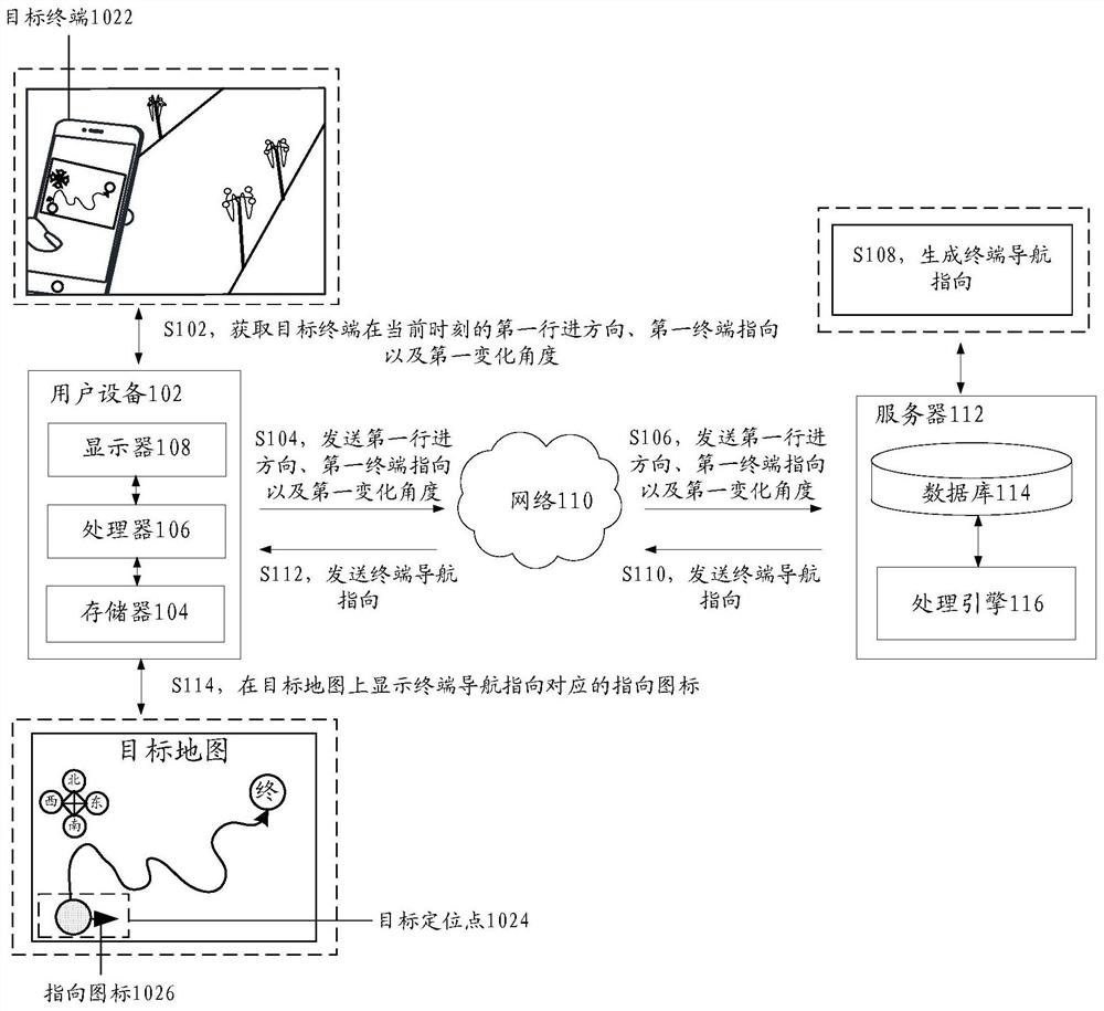 Terminal pointing display method, device, storage medium and electronic equipment