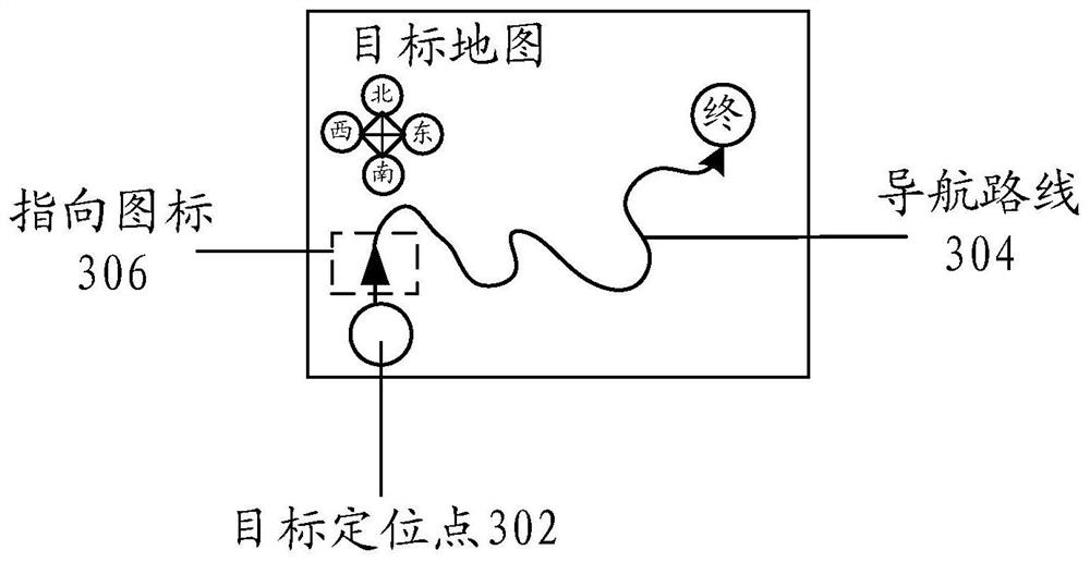 Terminal pointing display method, device, storage medium and electronic equipment