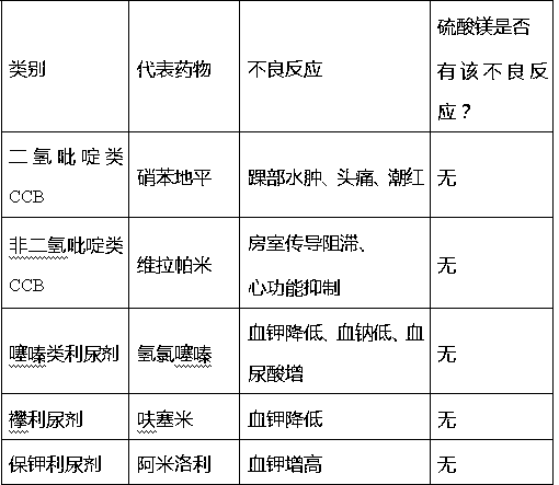 Edible electrolyte-balancing salt and application thereof to reduction of human blood pressure and maintaining of electrolyte balance