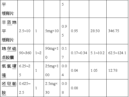 Edible electrolyte-balancing salt and application thereof to reduction of human blood pressure and maintaining of electrolyte balance