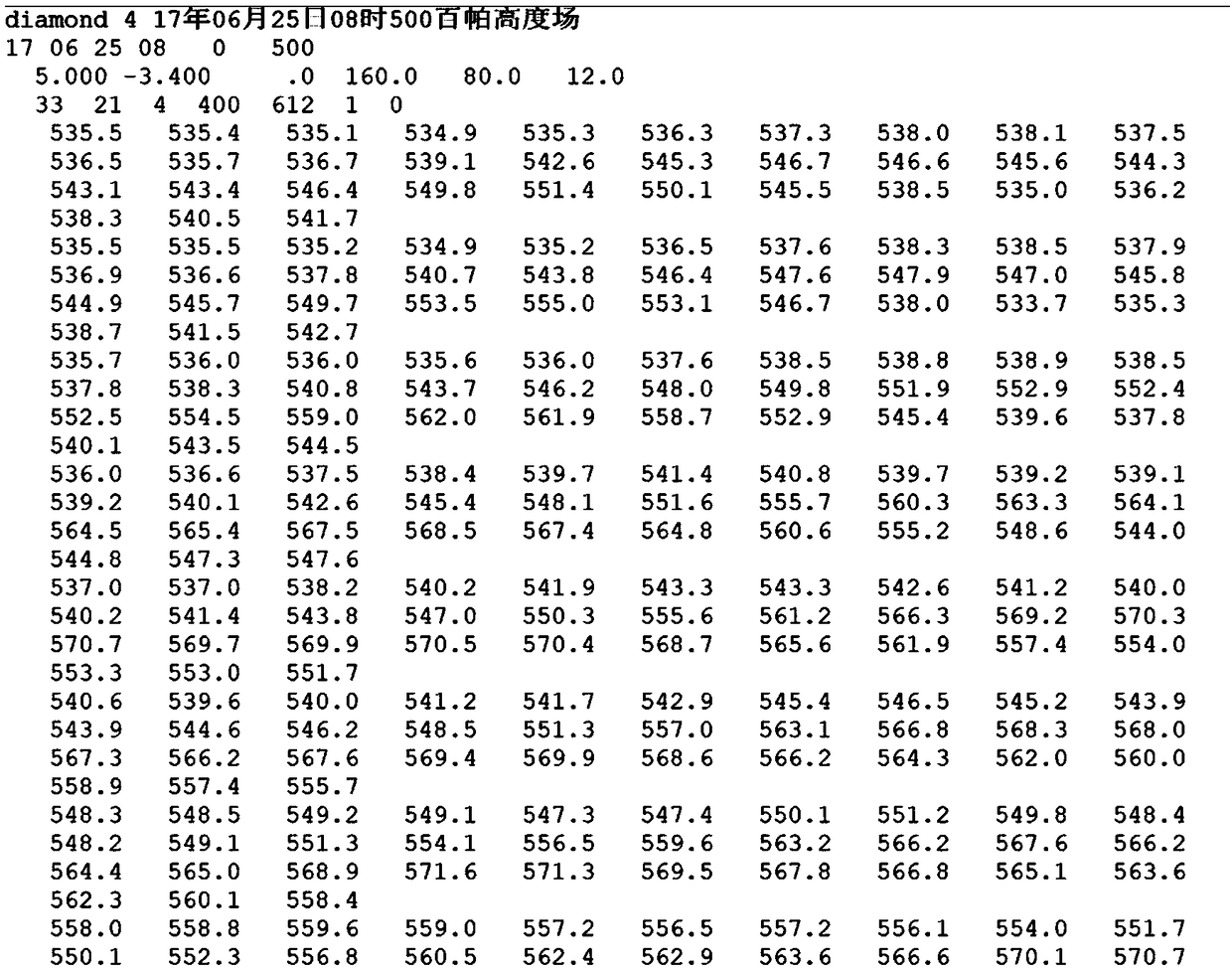 Method of extracting trough ridge feature points and trough ridge feature lines from contour data and synoptic chart analysis method