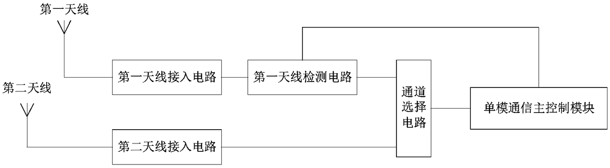 Single-mode satellite communication terminal with multi-antenna interface, and method