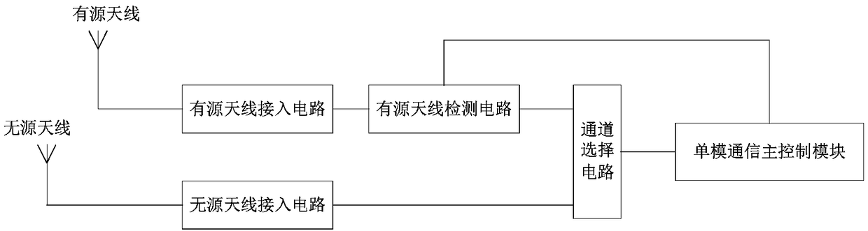 Single-mode satellite communication terminal with multi-antenna interface, and method