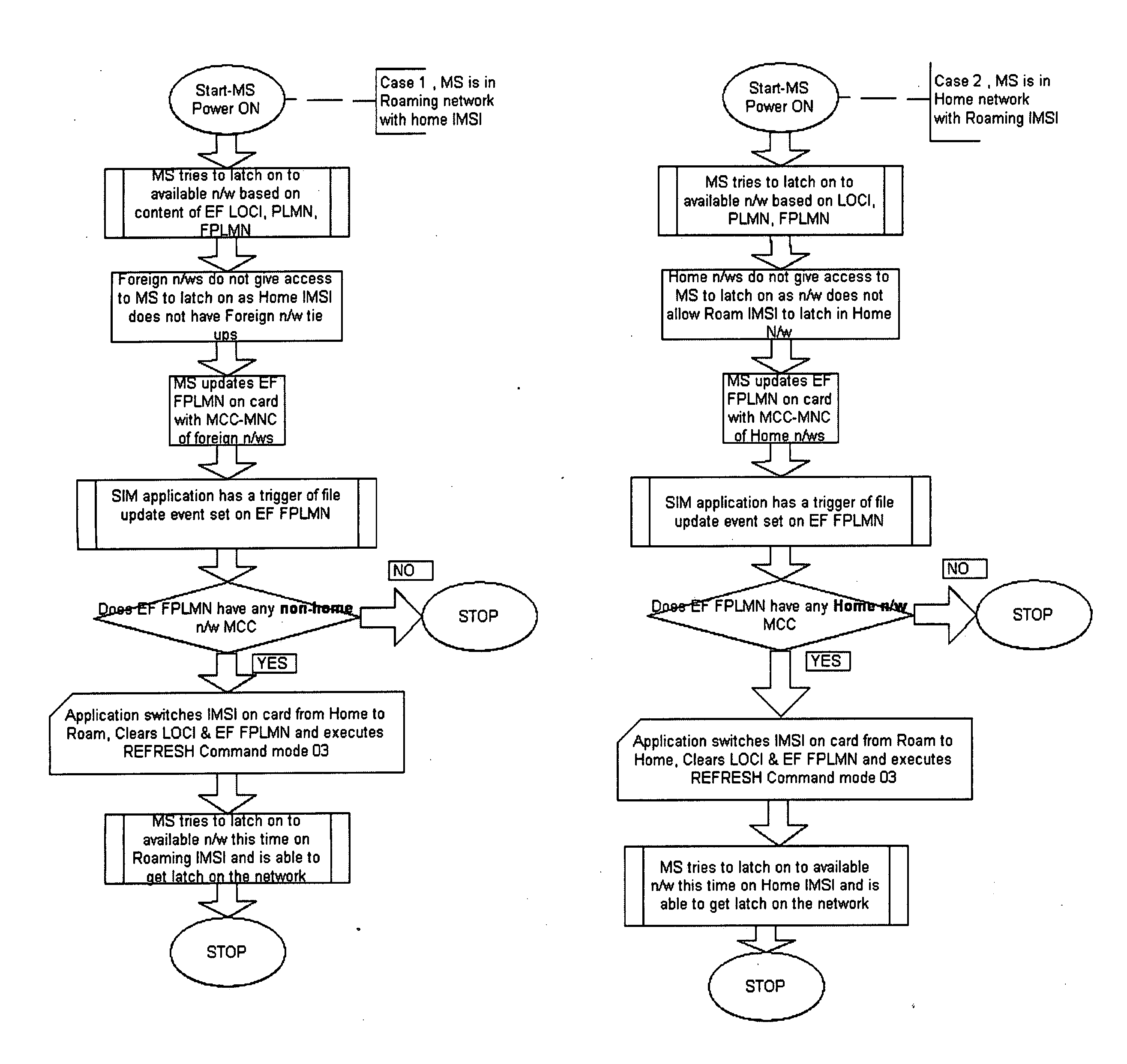 Auto imsi switch for international roaming