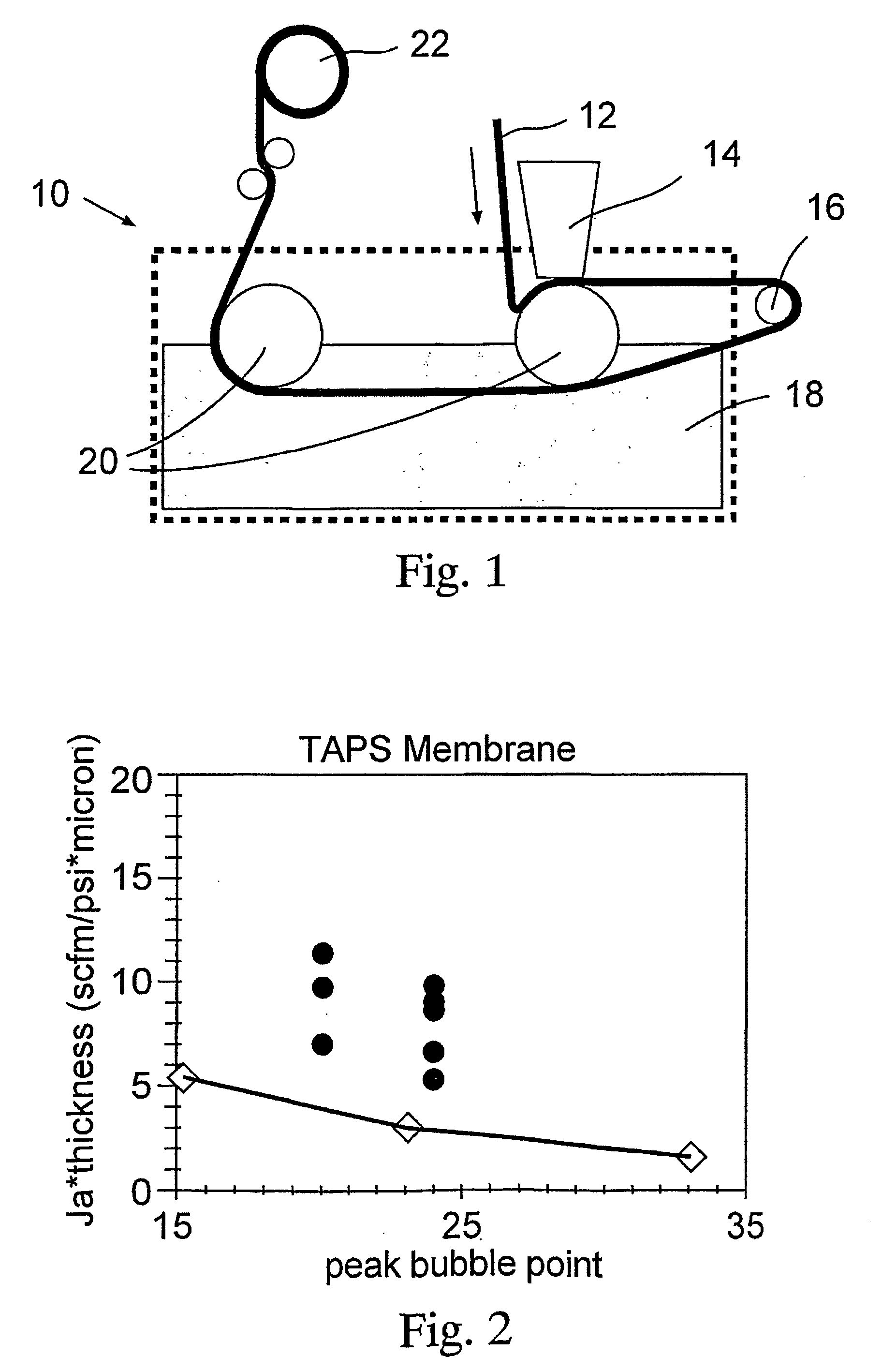 Method of manufacturing membranes and the resulting membranes