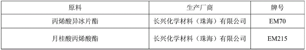 Ultraviolet-curing pressure-sensitive composition and pressure-sensitive adhesive