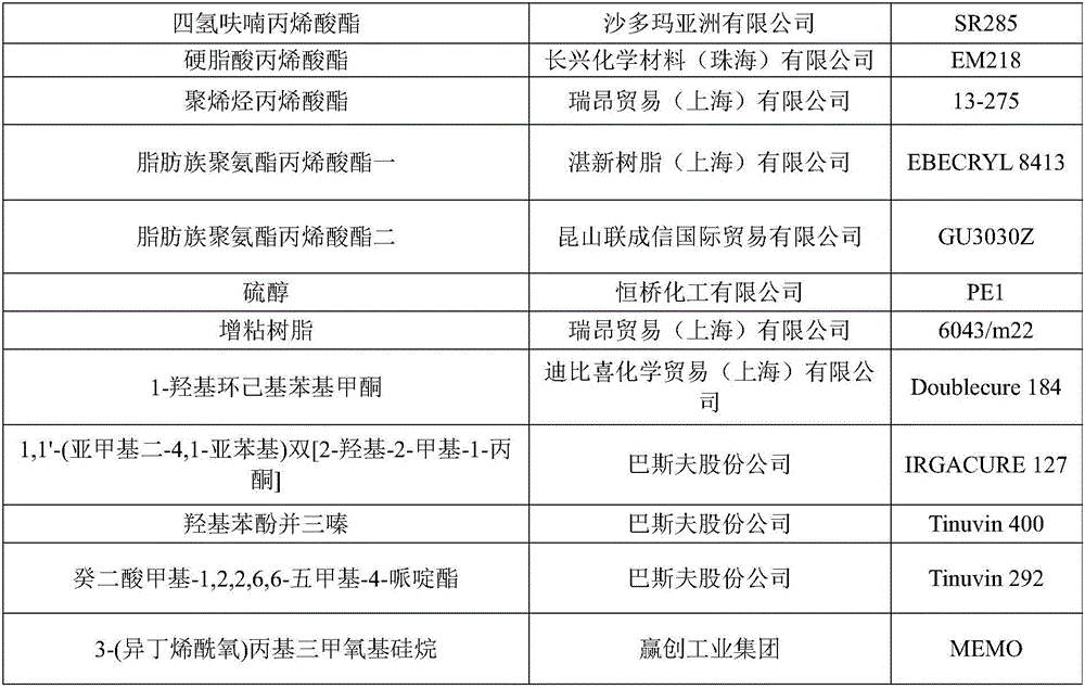 Ultraviolet-curing pressure-sensitive composition and pressure-sensitive adhesive