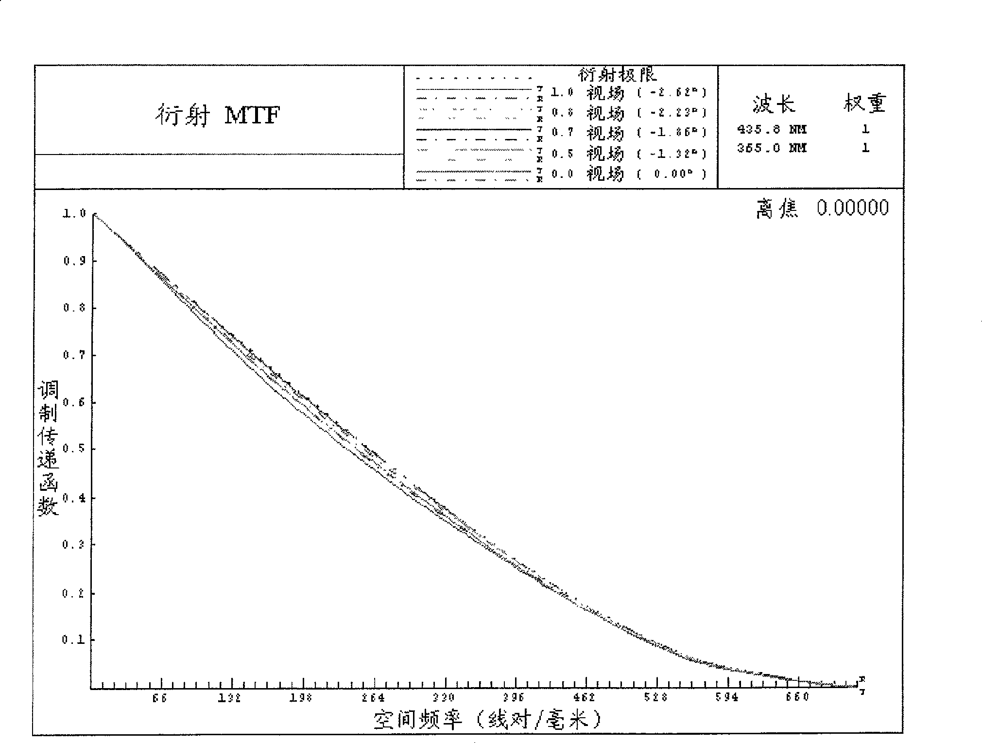 Full refraction projection optical system