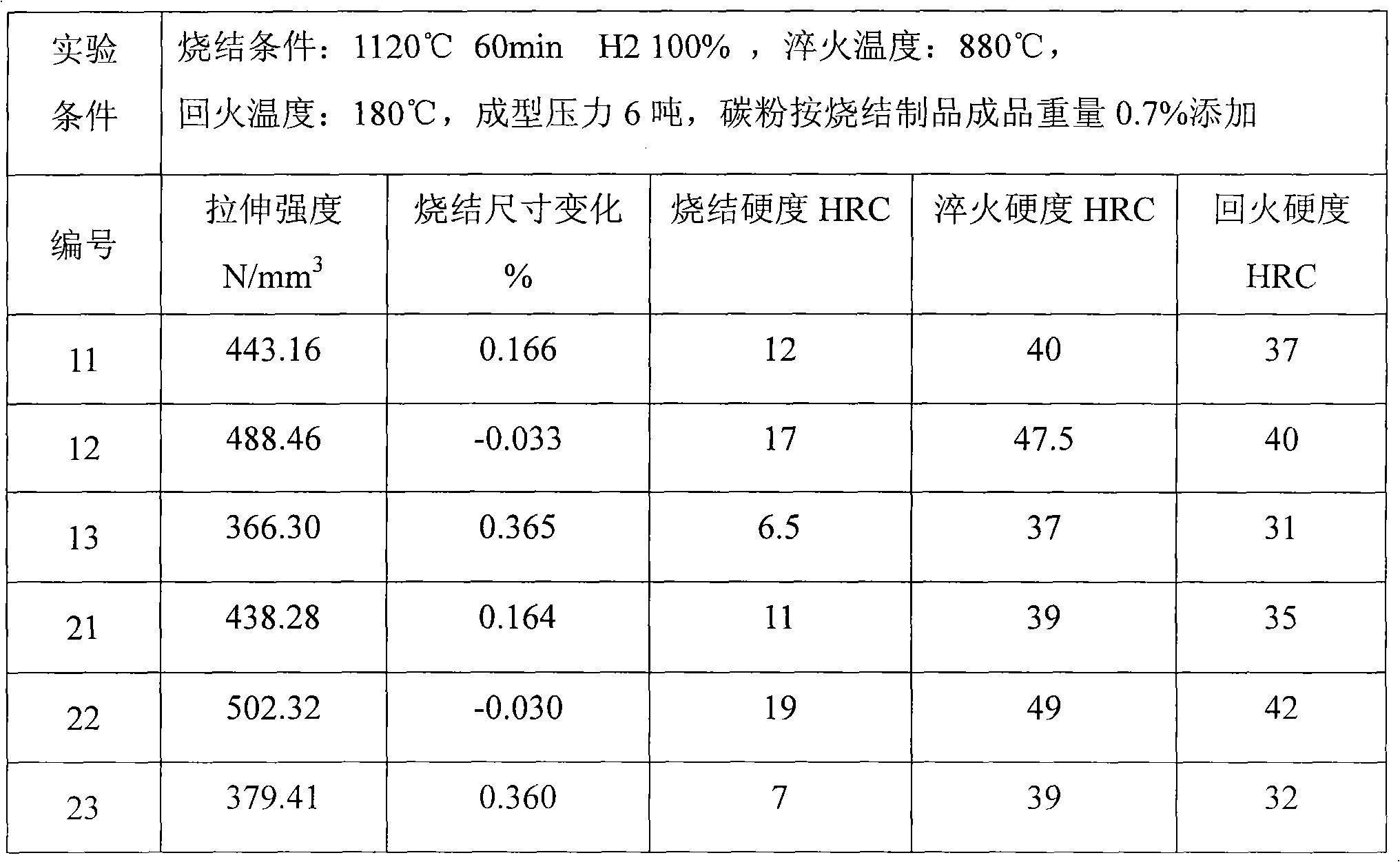 Water atomization diffusion alloy powder and preparation method thereof