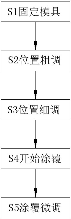 Easy-demolding treatment method for inner surface of casting mold