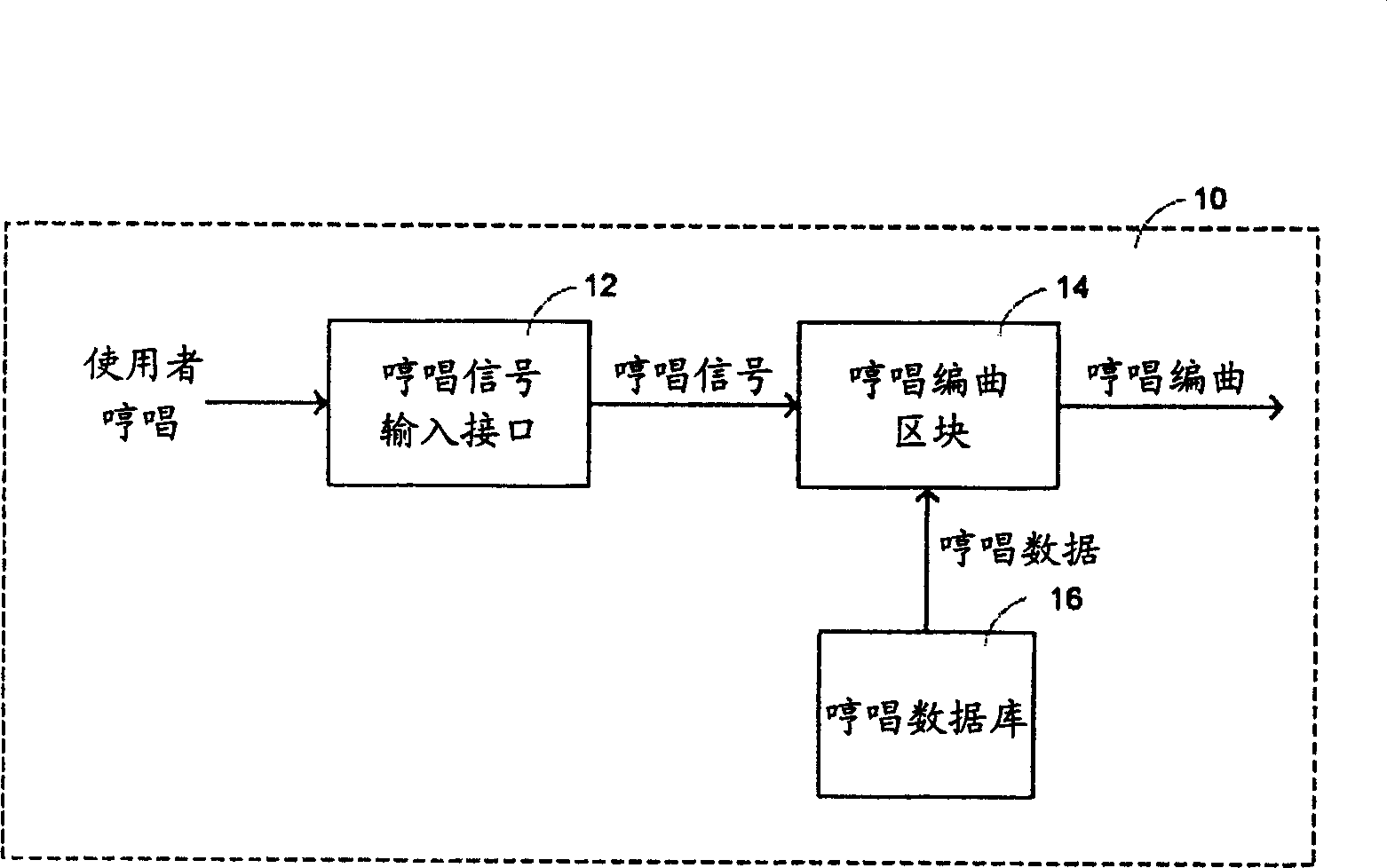 Humming transcription system and methodology