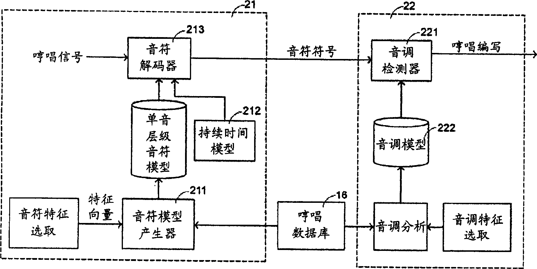 Humming transcription system and methodology