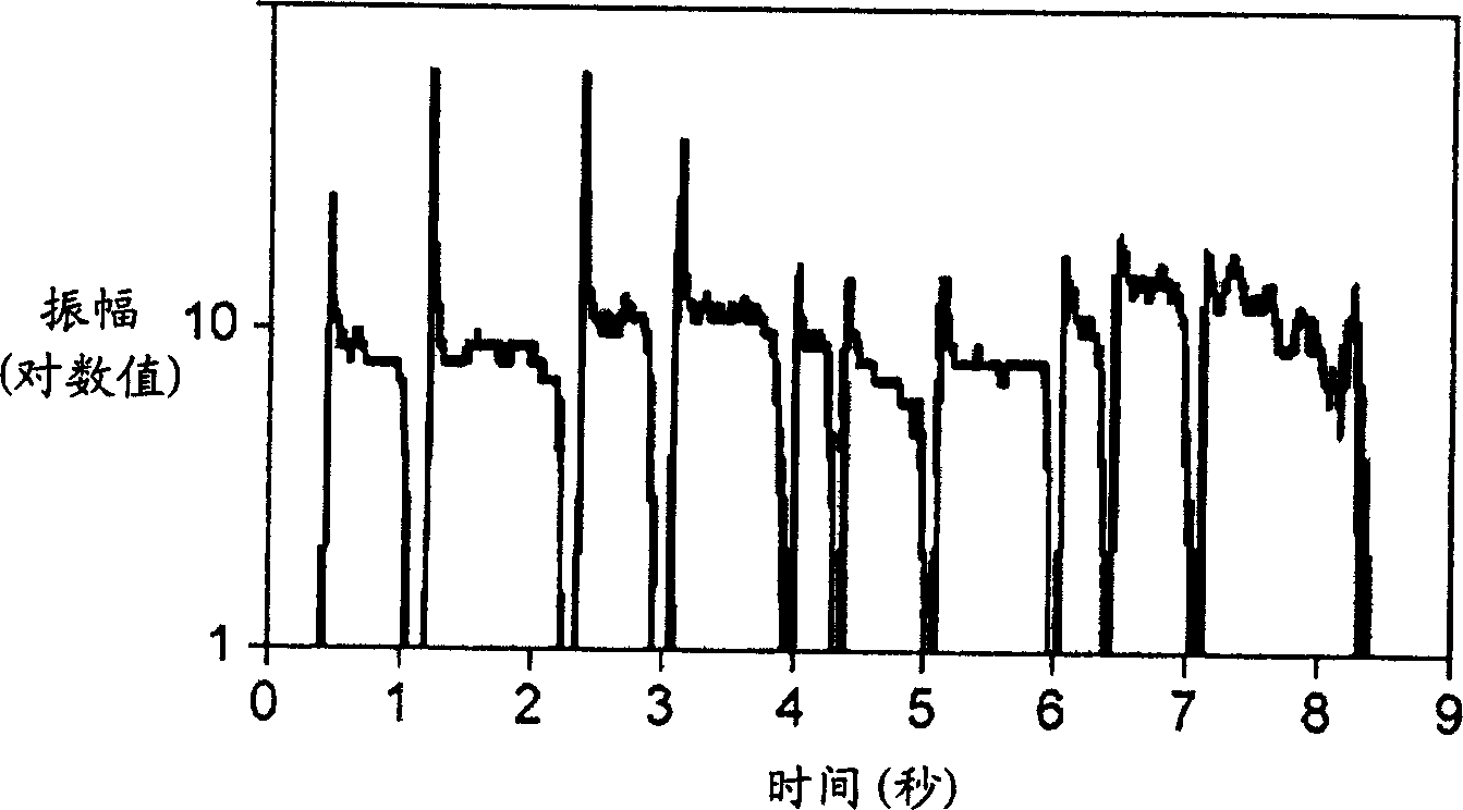 Humming transcription system and methodology