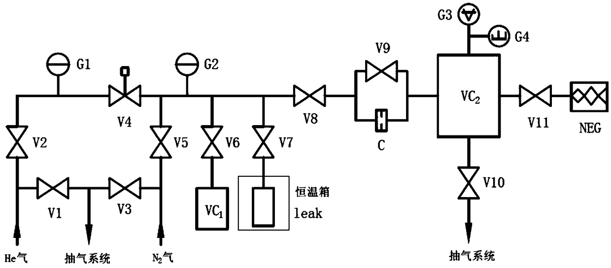 Positive pressure leak hole calibration system and method with lower limit of 10&lt;-10&gt;Pam&lt;3&gt;/s