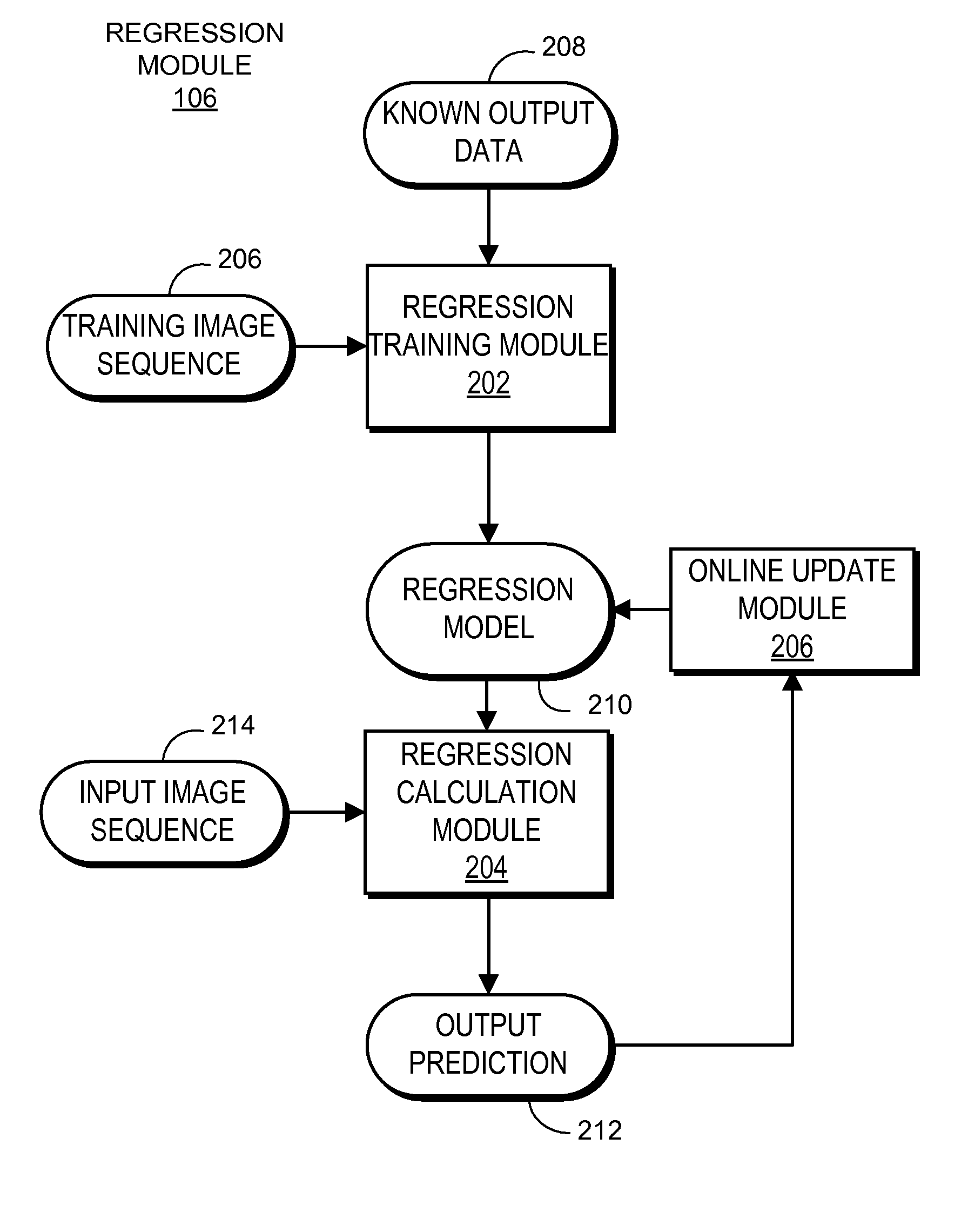 Online sparse matrix Gaussian process regression and visual applications