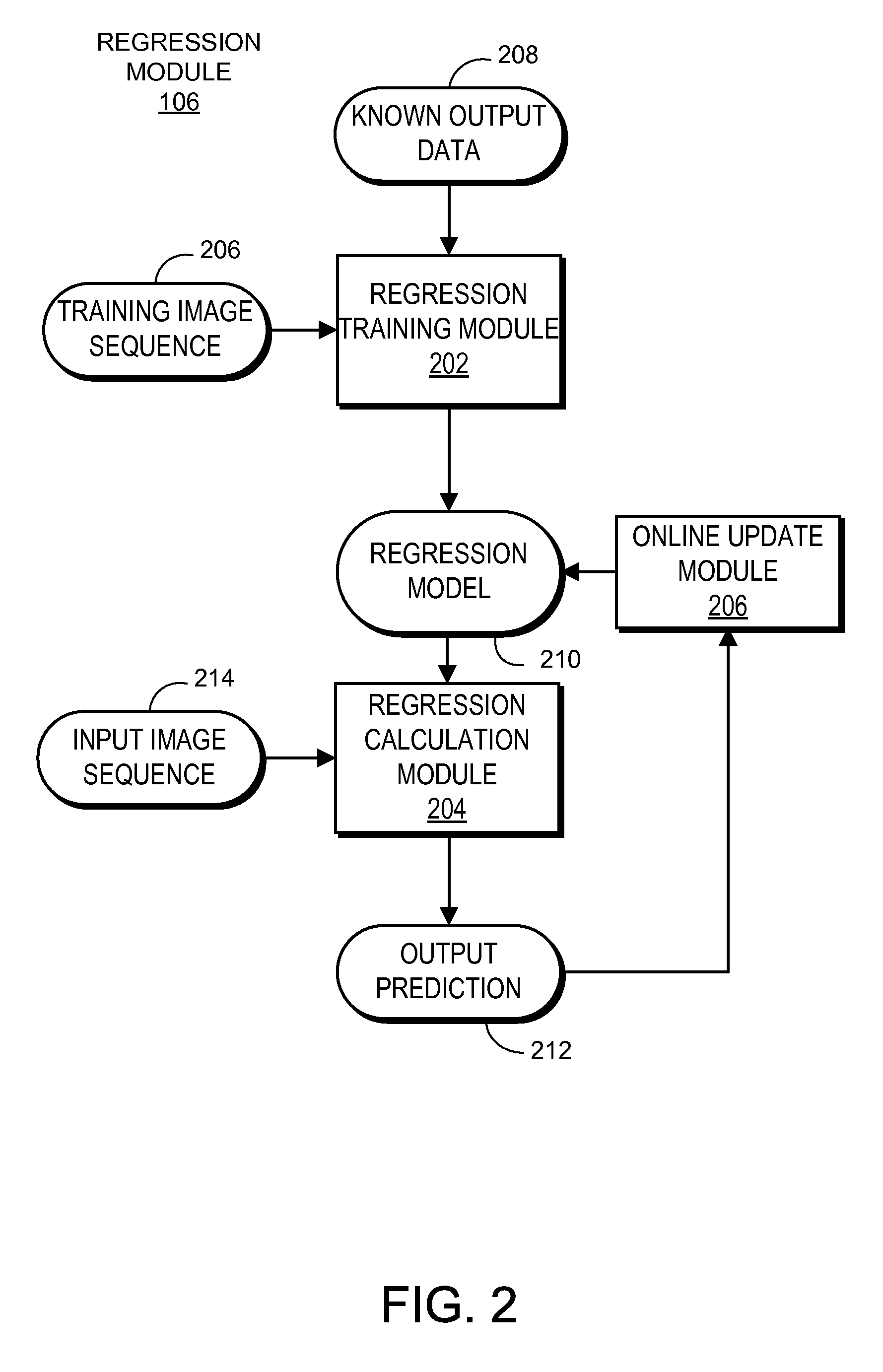 Online sparse matrix Gaussian process regression and visual applications