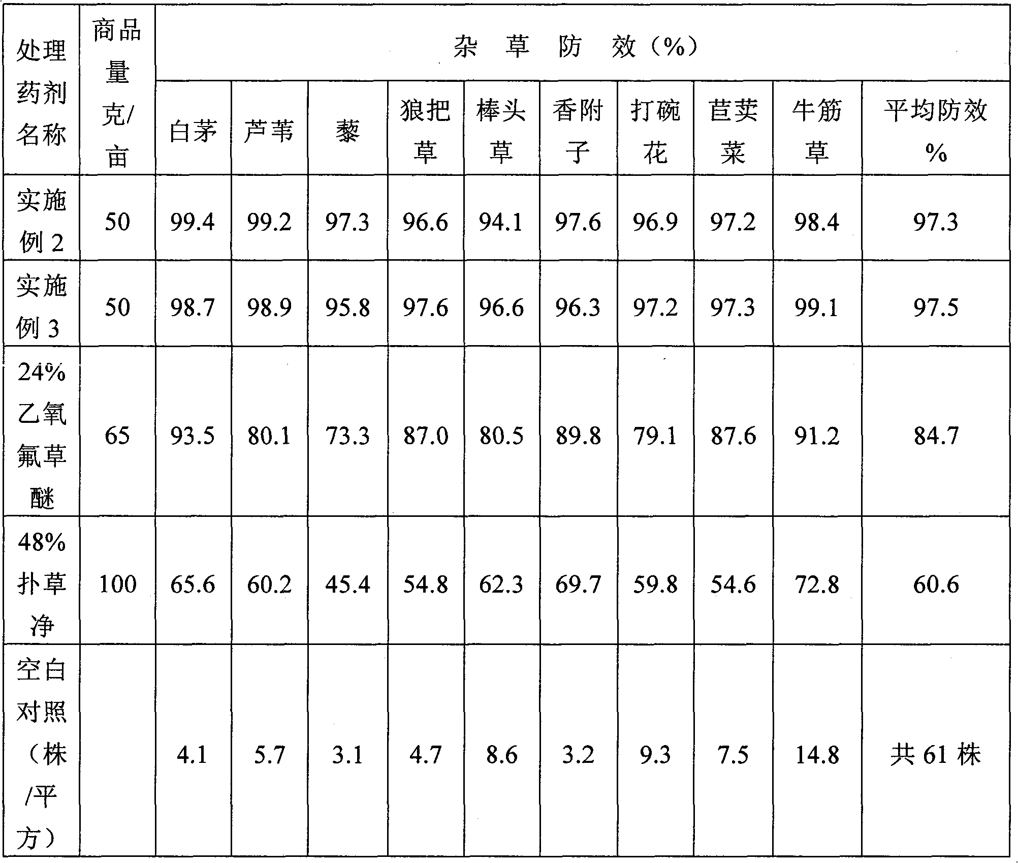 Herbicide prepared by binary compounding of oxyfluoyfen and prometryn and preparation method thereof