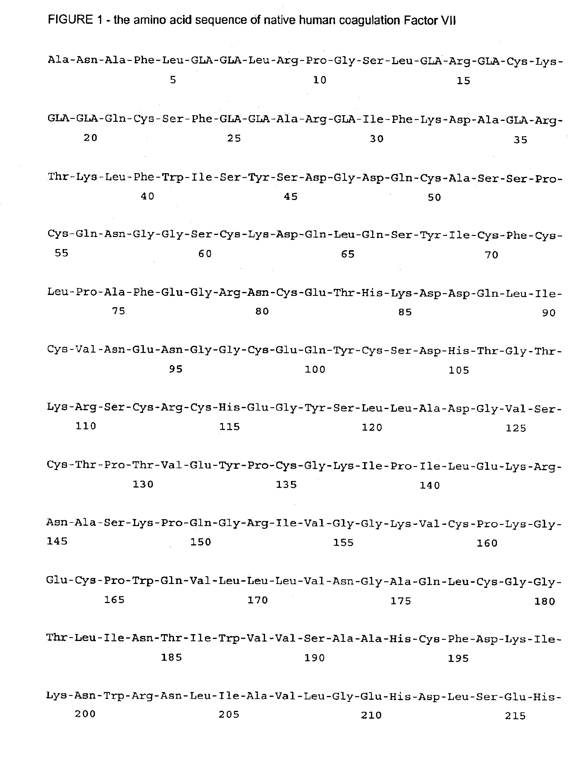 Human coagulation factor VII variants